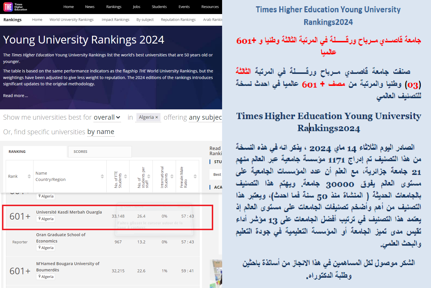 تصنيف جامعة قاصــدي مــرباح ورقــــــلة في المرتبة الثالثة (03) وطنيا والمرتبة من مصف + 601 عالميا في احدث نسخة للتصنيف العالمي
